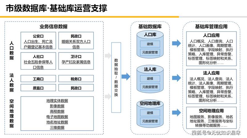 数字化解决方案