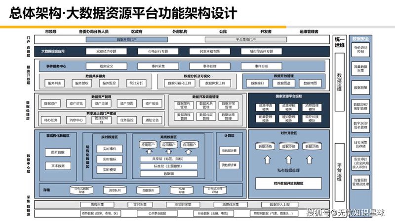 物联网应用系统的未来之路