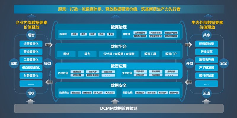 智慧城市解决方案
